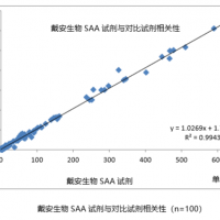 血清淀粉樣蛋白A（SAA）生化檢測試劑盒-SAA比濁試劑