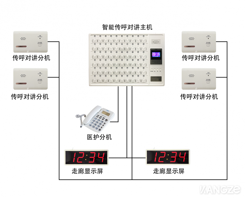 智能傳呼對(duì)講系統(tǒng)1