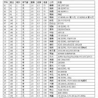 體外沖擊波碎石機（水囊配件）